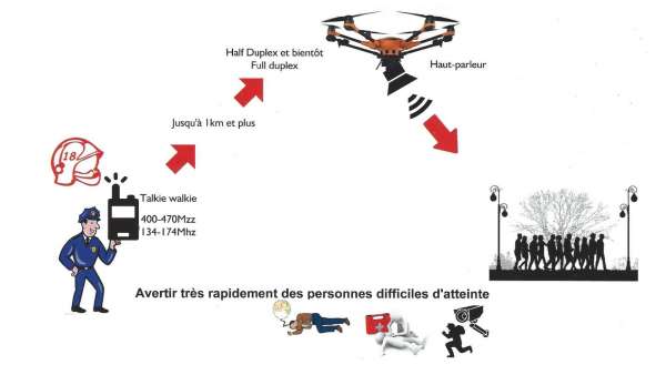Module Haut parleur pour Drone H520